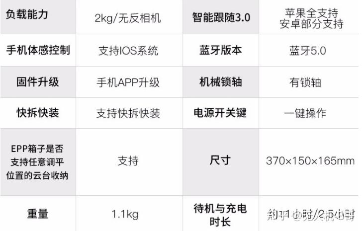 2021年9月更新那一款手持云台值得你买300元500元100