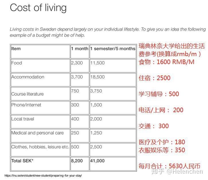瑞典留学费用留学一年费用多少留学在线 瑞典留学费用留学一年费用多少留学在线