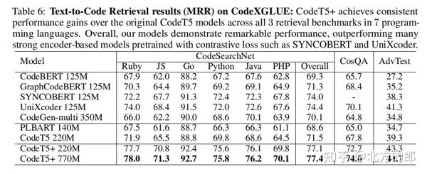 CodeT5+:用于代码理解和生成的开放式代码大语言模型 - 知乎