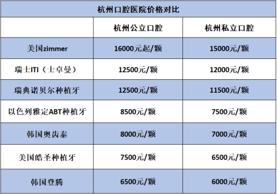 杭州全口牙种植效果好的医院医生?杭州astra种植体如何? - 知乎