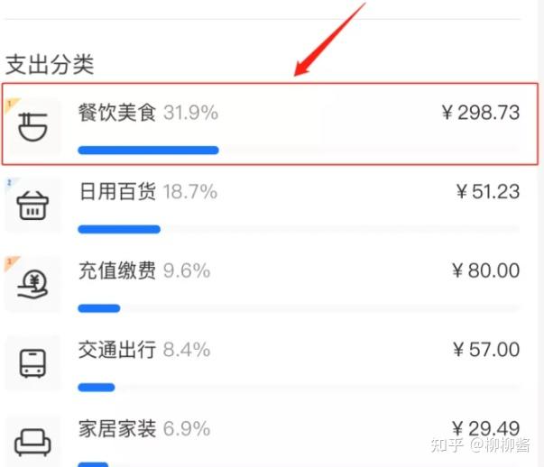 哪个外卖软件订餐最便宜 v2-4c6a8a30ec5f2312794a8c0dbc0d5f7e_r.jpg
