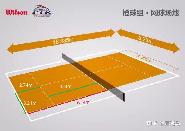 红球场地尺寸如图 8岁以下儿童 用25%压力的儿童网球红球