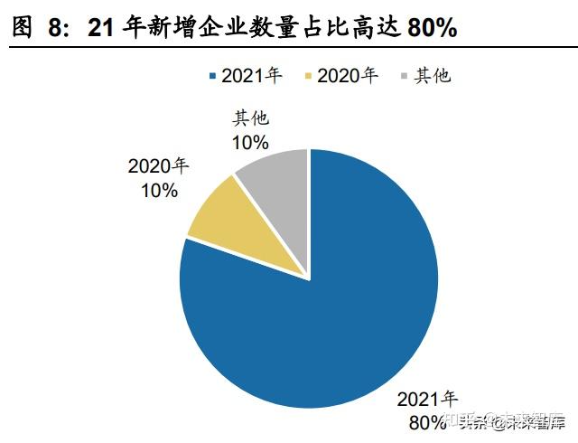 動力電池回收行業研究汽車產業鏈企業渠道優勢顯著