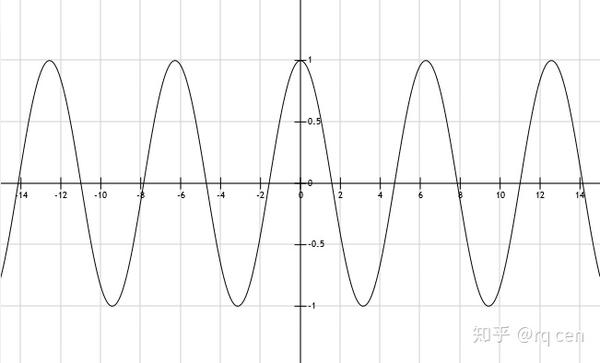 初学讲义之高中数学十余弦函数正切函数其他