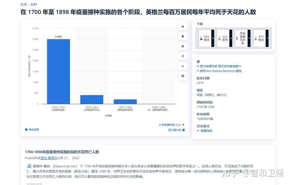 此牛痘(vaccinia virus (VACV))非彼牛痘(Cowpox viruses (CPXVs) ) - 知乎