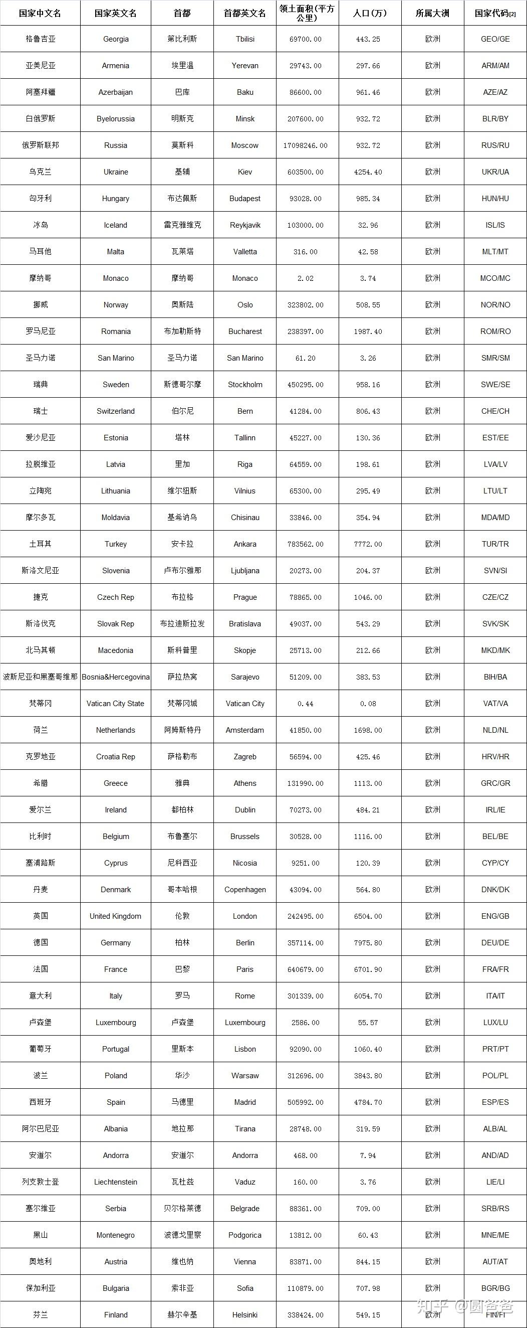 手动整理，及时更新| 世界各国概况+国旗国徽含义大汇总！ - 知乎