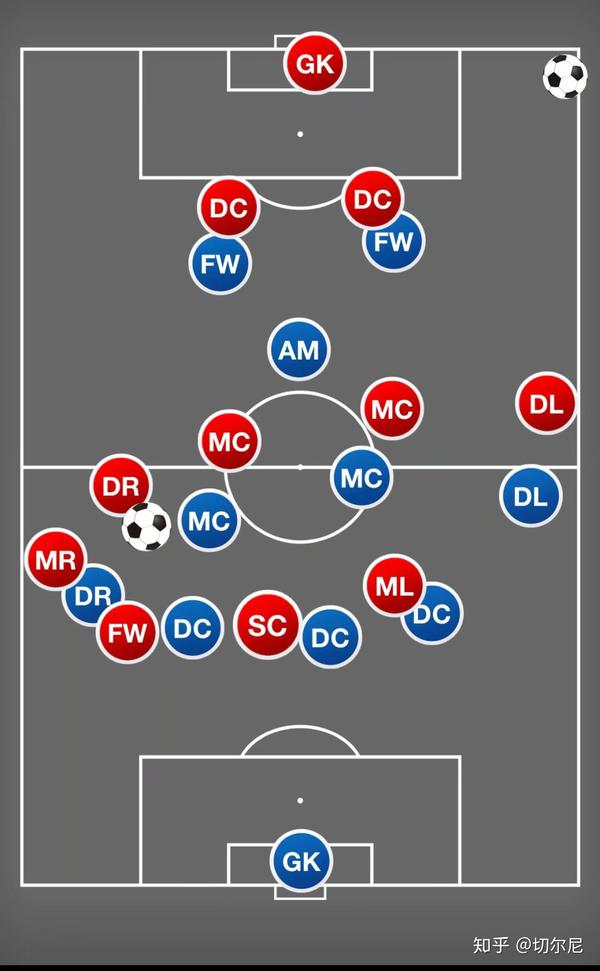 以中场核心看近年阵型演变 知乎