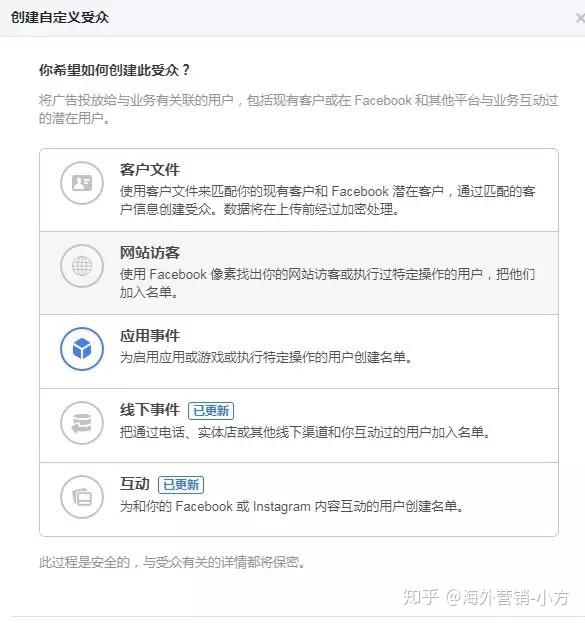 Facebook广告转化差是什么原因 知乎