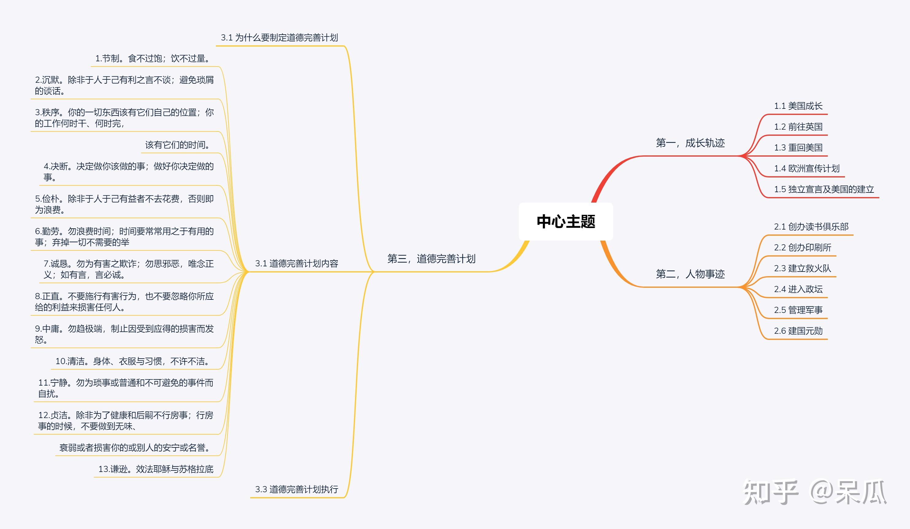 富兰克林自传读后感