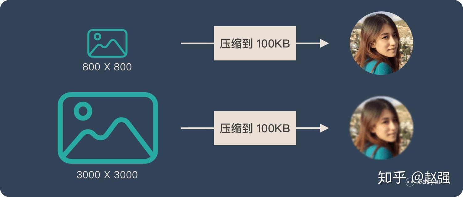 一文看懂 NLP 里的模型框架 Encoder-Decoder 和 Seq2Seq - 知乎
