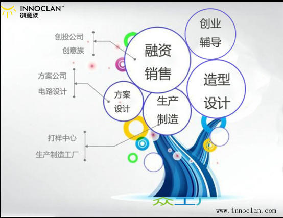 小米创意族小米热点追踪生态链挽救传统大厂