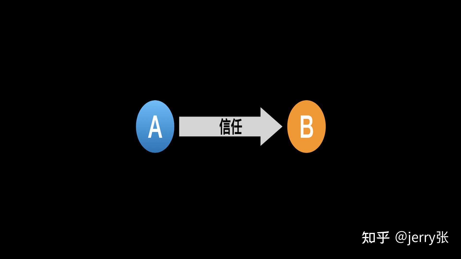 计算信任浅析 - 知乎
