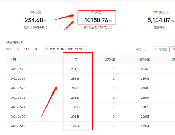 新手在家做自媒体视频剪辑月入过万方法