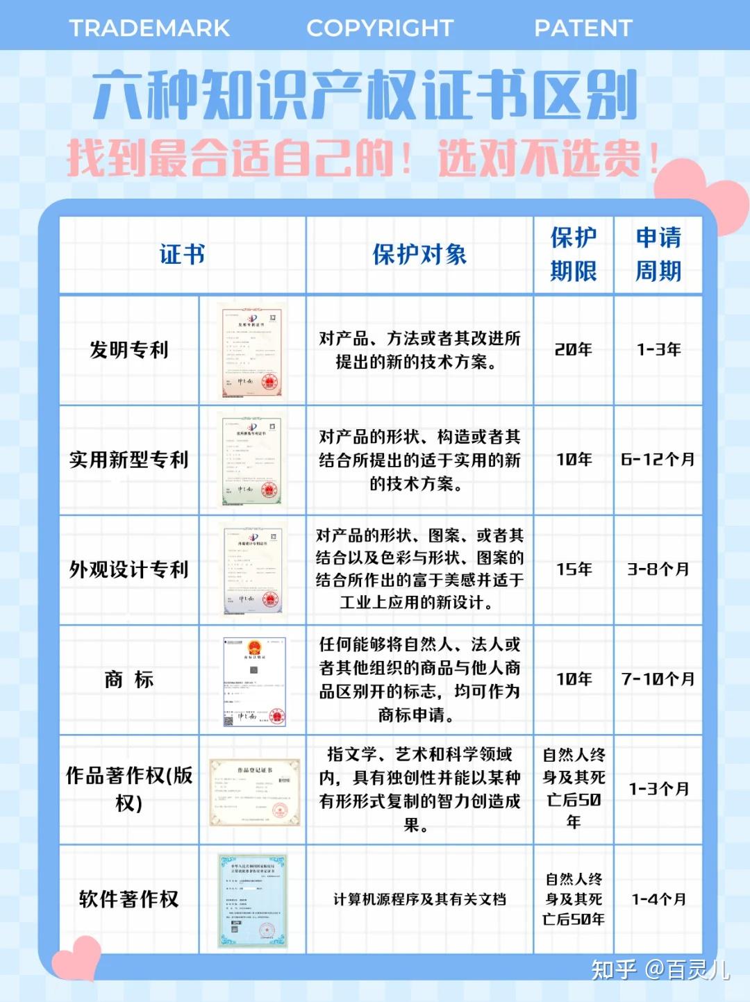 知产攻略!商标、版权、专利的区别在哪? - 知乎