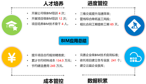 【BIM案例】某市三级甲等医院项目BIM技术落地应用(附原始实施文件及模型) - 知乎