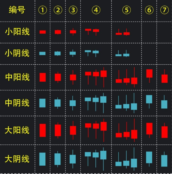 a股天才爆料关于k线难不难一看阴阳二看价格三看长短细品