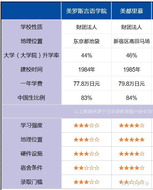 日本美术 艺术类语言学校大盘点 良心客观的真相 知乎