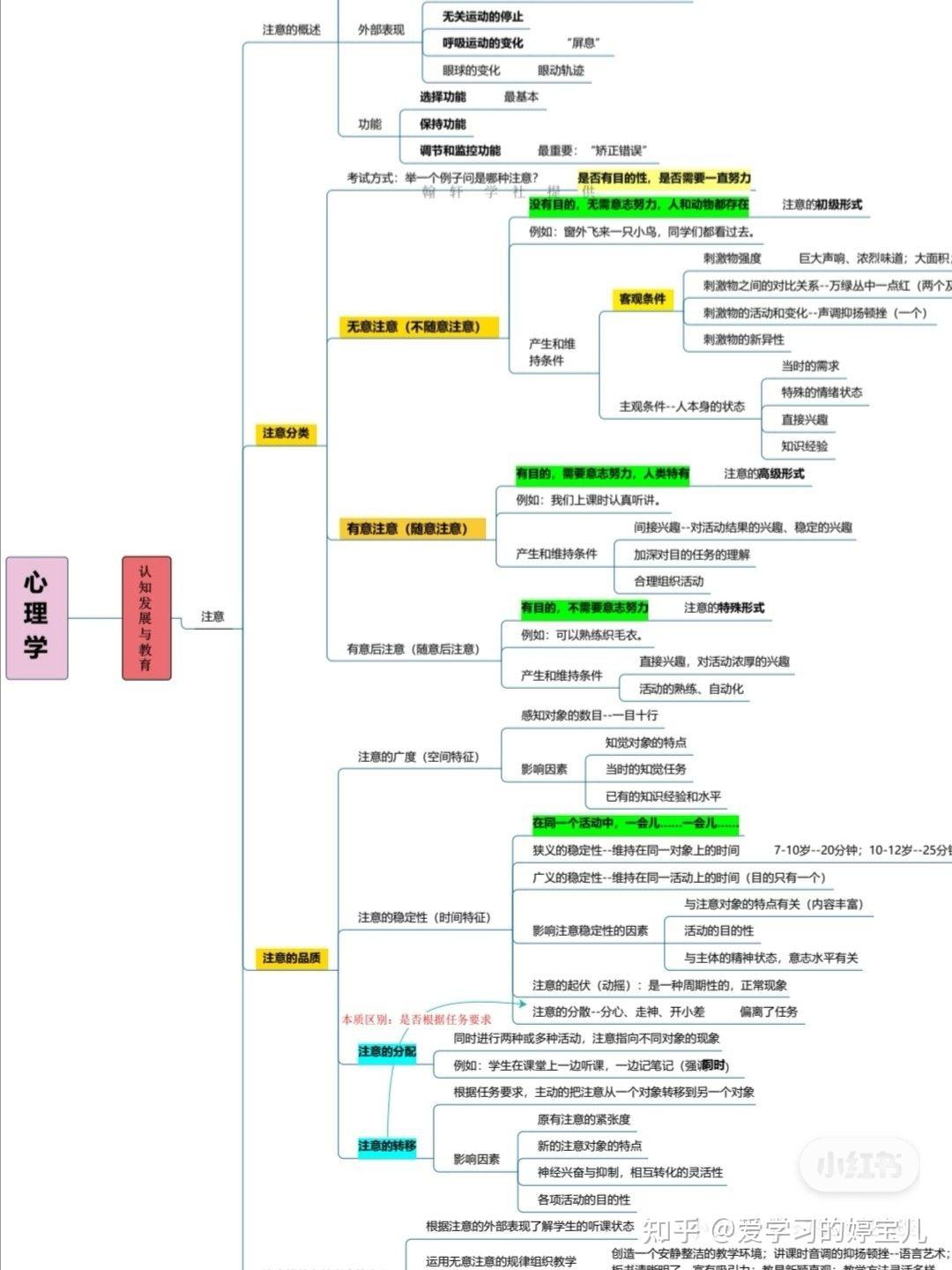 教师招聘教育心理学思维导图无偿领取