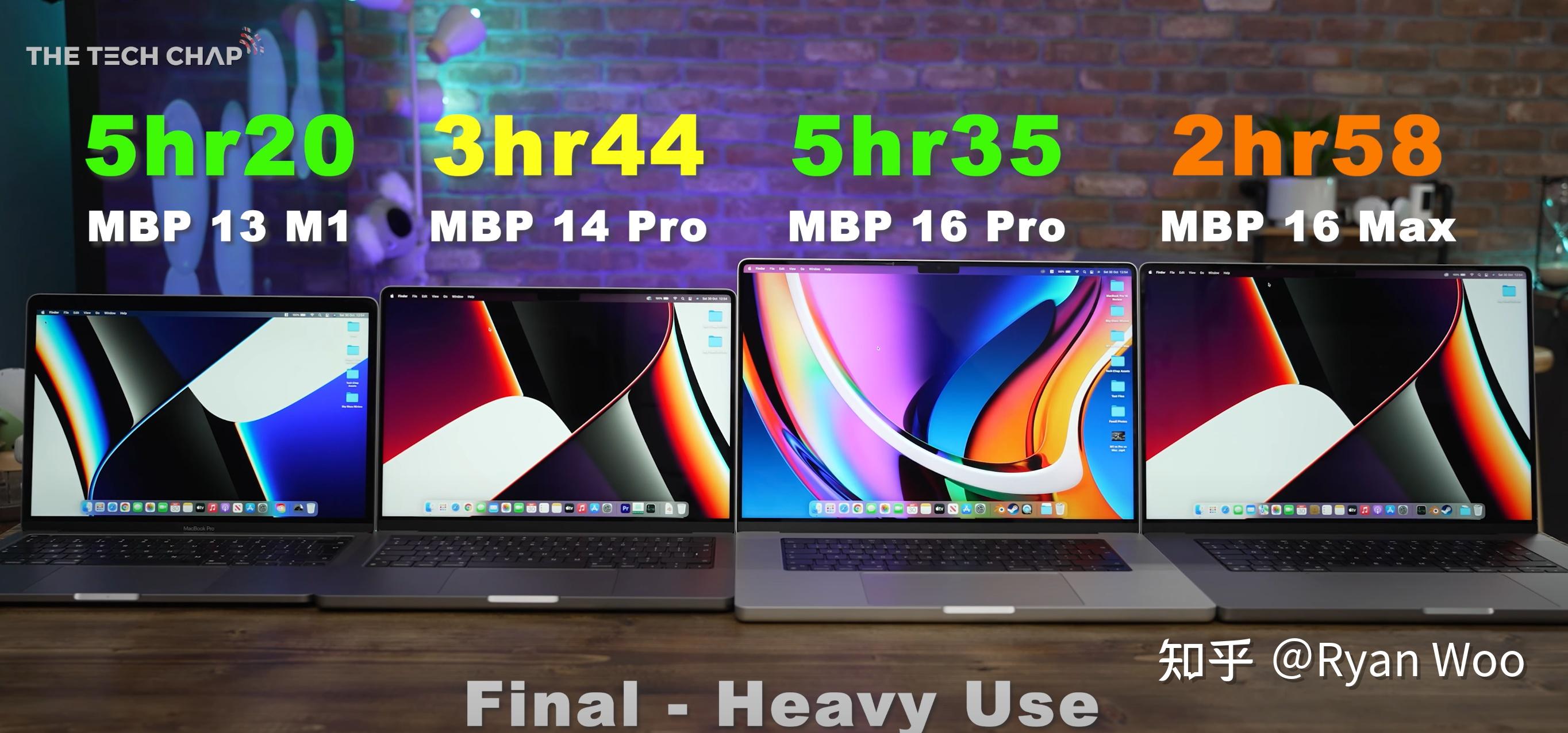 2021 MacBook Pro 14 寸 vs 16寸 vs 2019 16寸功耗，发热和噪声测试 - 知乎