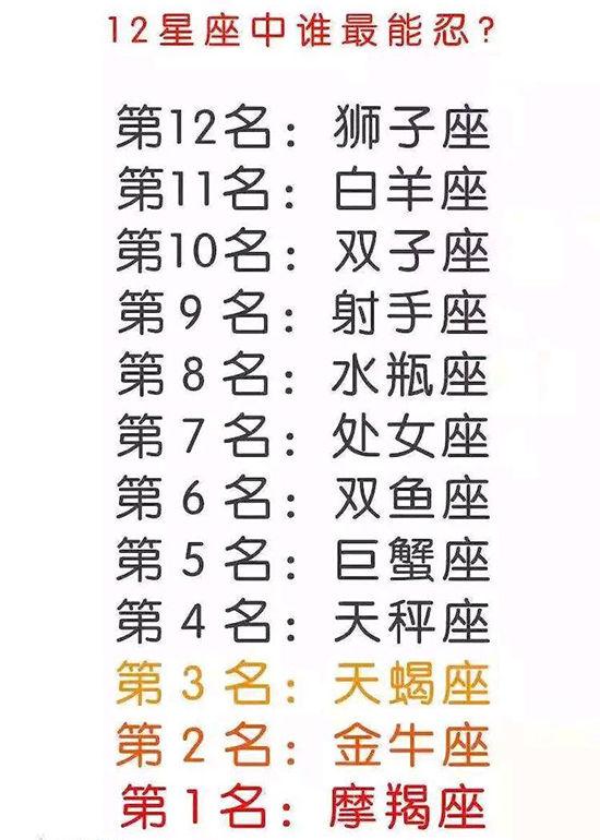 十二星座在什么情况下才会主动 十二星座谁最容易错过爱情 知乎