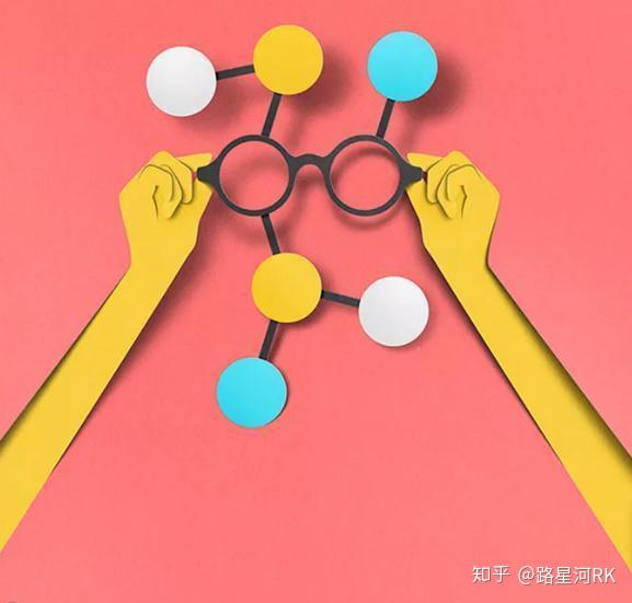 平面设计三大基本元素 点 线 面 知乎