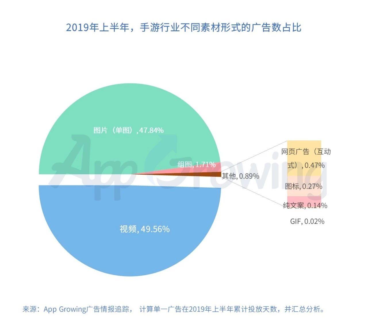 2019年上半年手遊買量分析速覽