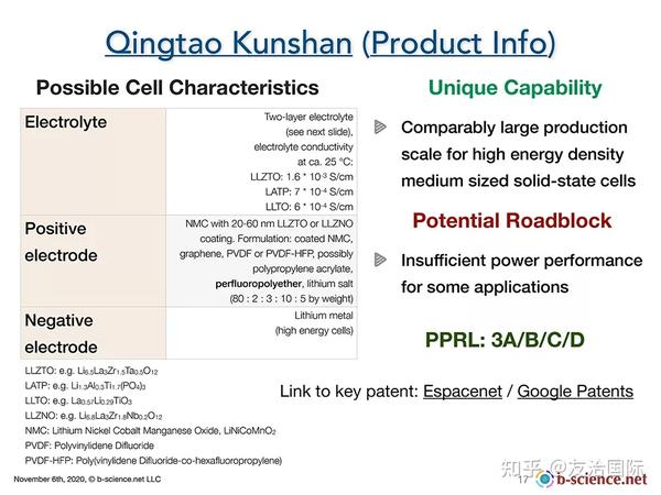 瑞士b-science.net发布全球固态锂离子电池创新及专利报告（2021年版） - 知乎