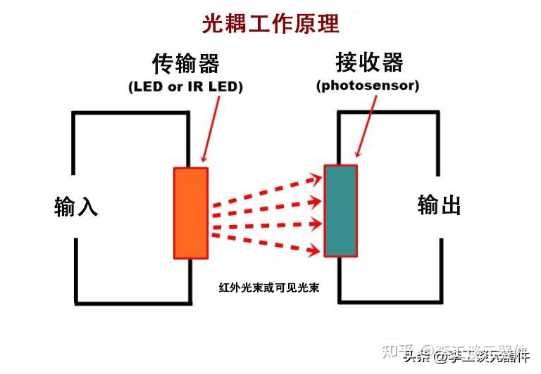 357n光耦原理图图片