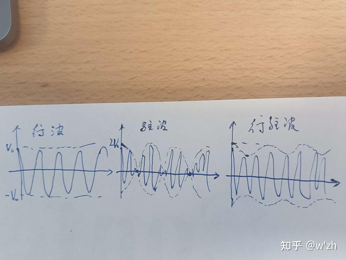 电压驻波比 - 知乎
