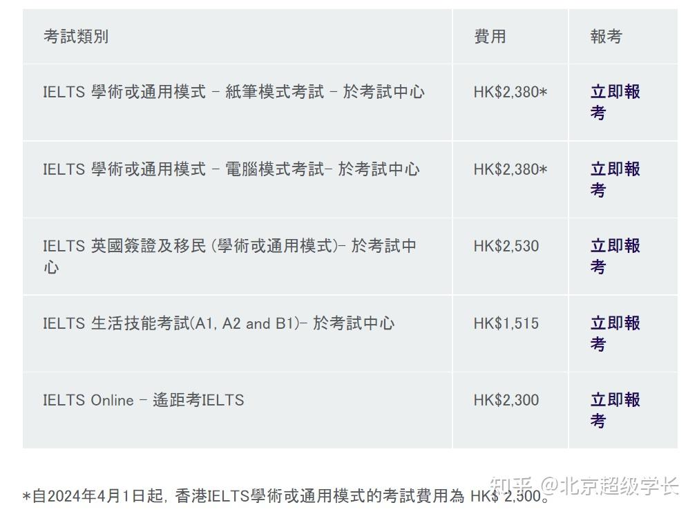 这几个地区雅思考试报名费涨了!