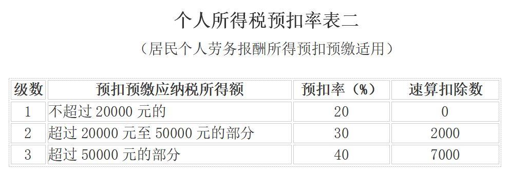 个人所得税，免征！今天起，这33种情况通通不用再交个人所得税了！ 知乎 0604