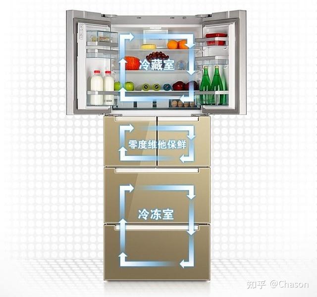 風冷冰箱與直冷冰箱哪個更適合家用一文細說優缺點