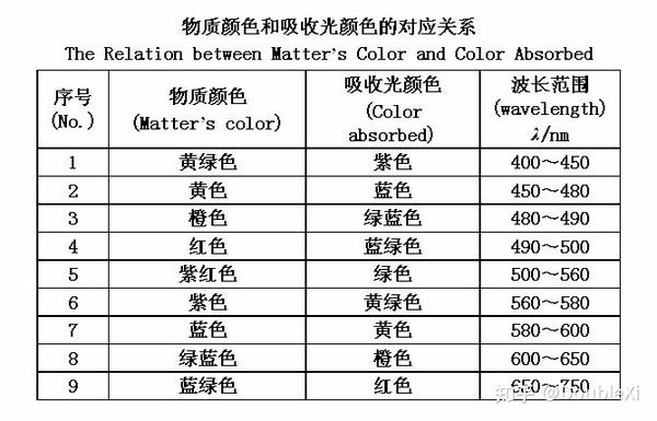 分析化学——吸光光度法(上)Beer-Lambert Law - 知乎