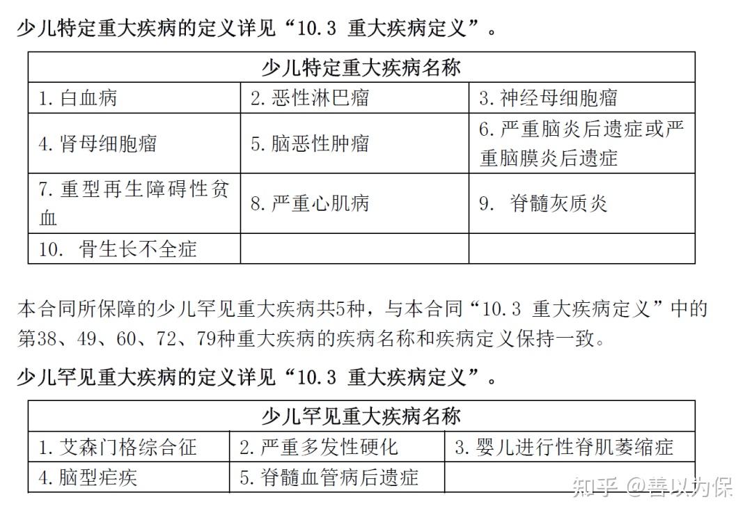 信泰如意守卫盾露颖重大疾病保险