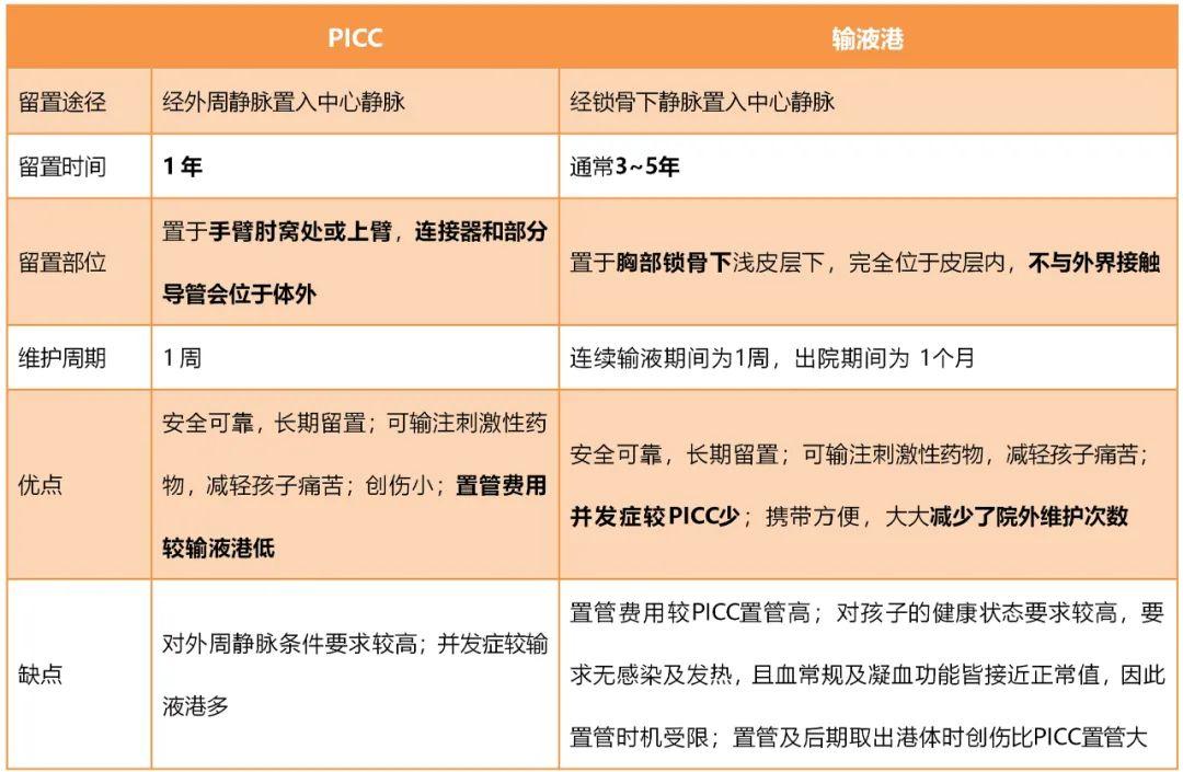 picc管和输液港,该怎么护理? - 知乎