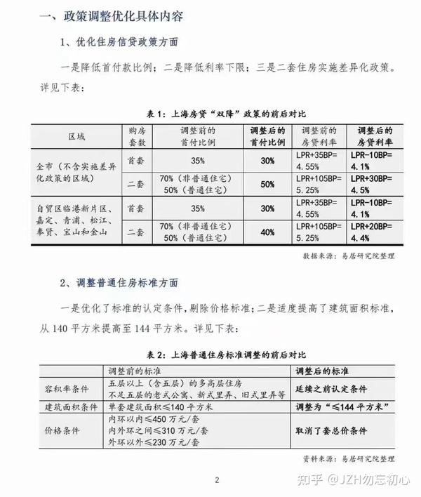 上海二手房税费增值税_上海二手房交易增值税_上海二手房交易增值税