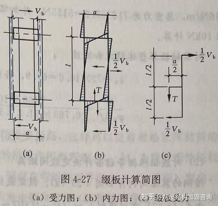 【钢结构基础】4.3实腹式柱和格构式柱的截面选择计算 - 知乎