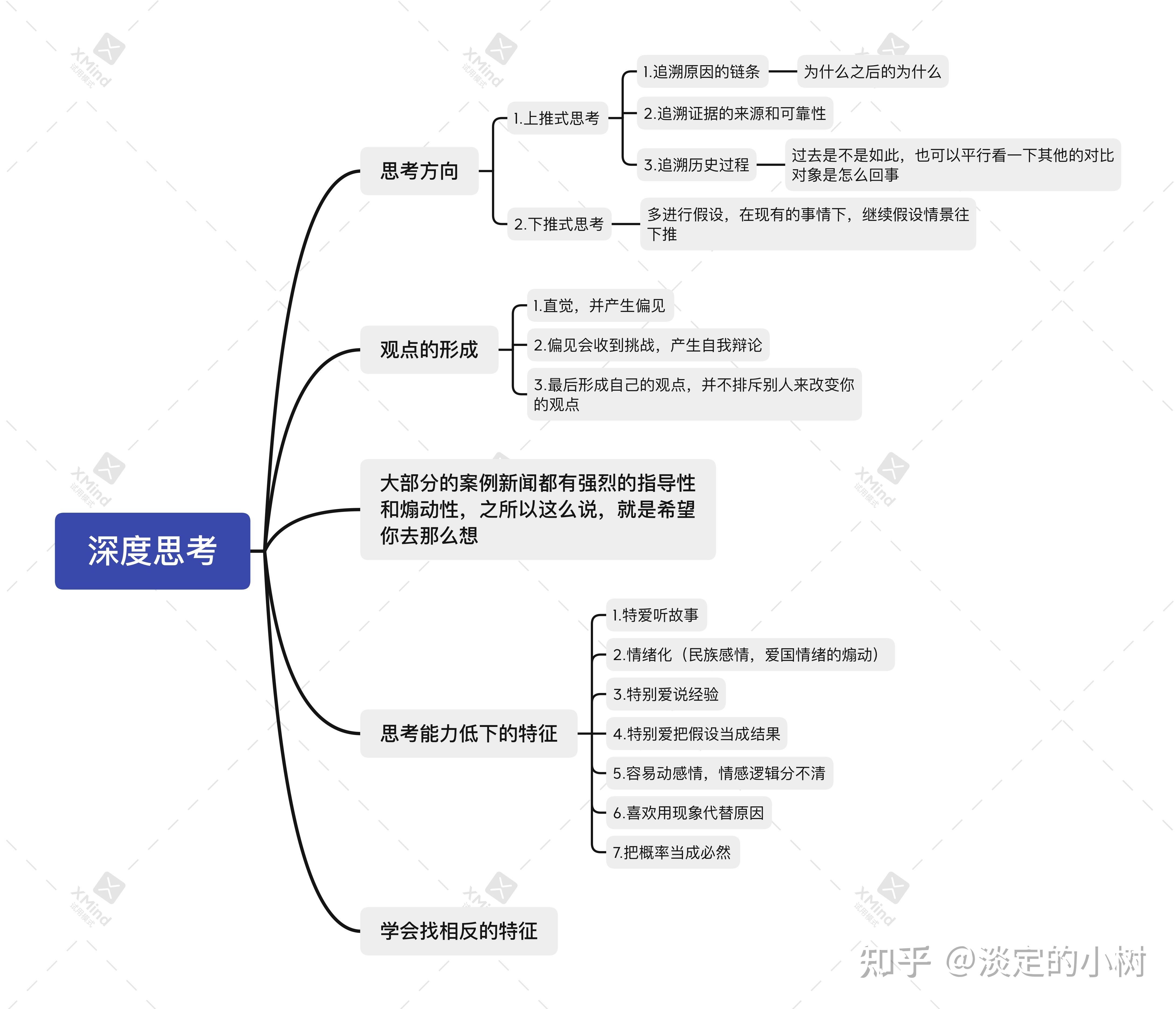 思维导图深度思考