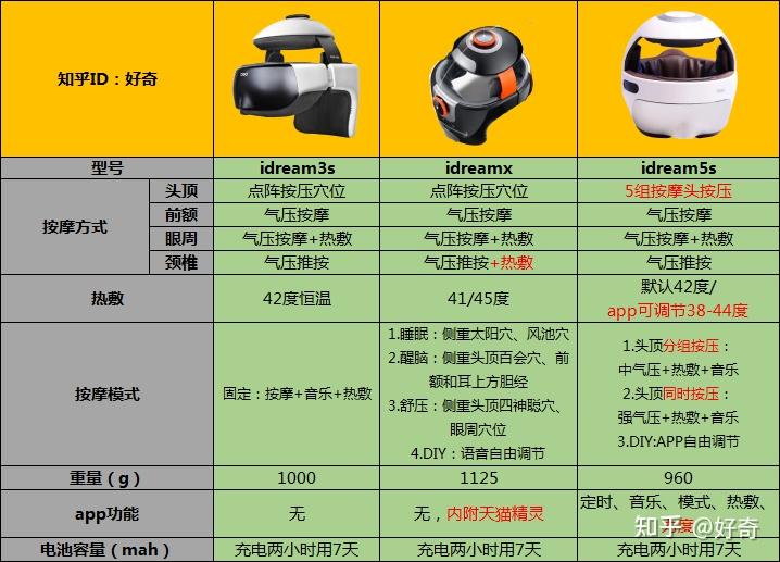 倍轻松idream3说明书图片