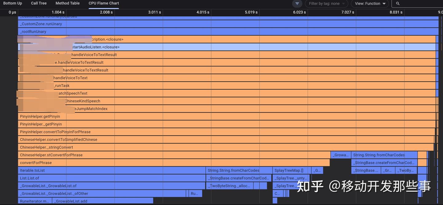 Flutter DevTools：Performance 面板实战-页面卡死问题定位 - 知乎