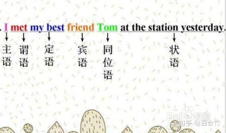 副词的主要句法功能 - 知乎