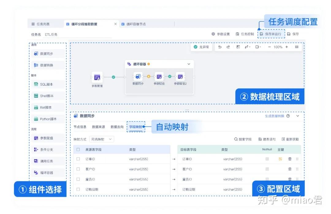数据流通是什么?8个数据流通核心概念,彻底搞懂数据流通! - 知乎