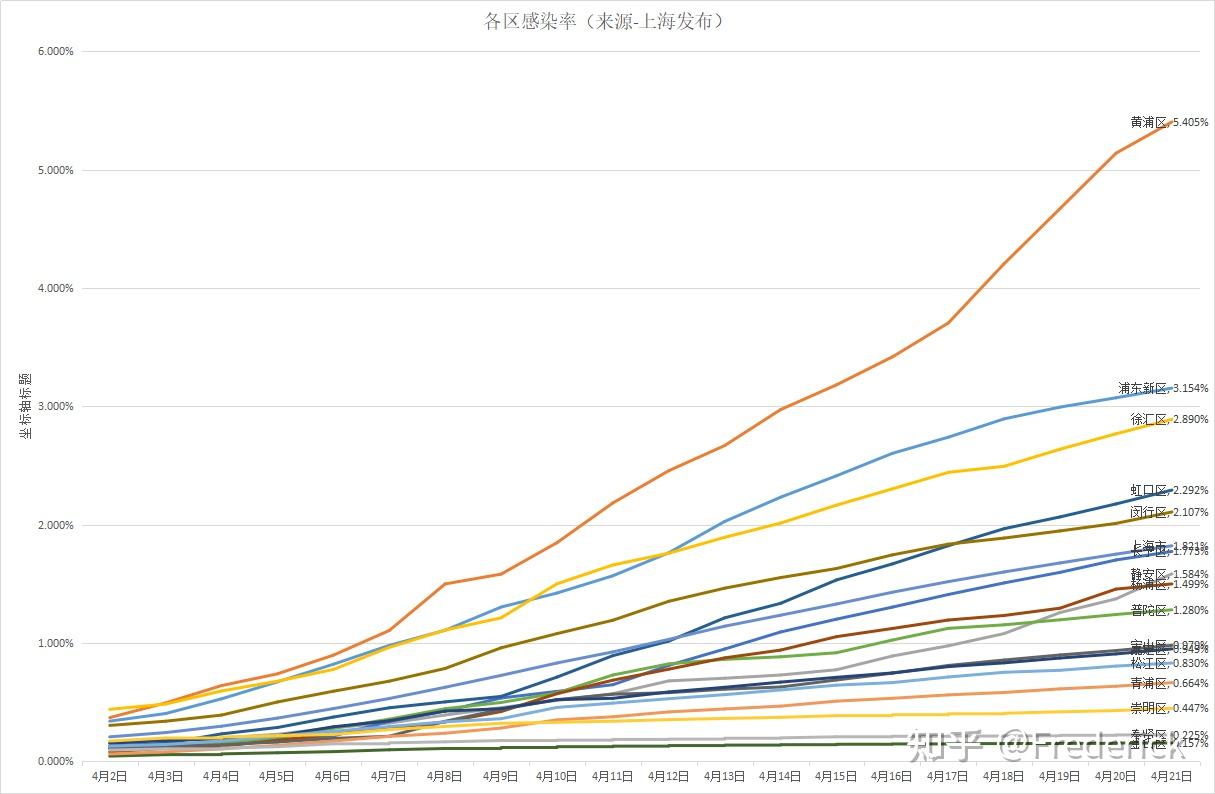 上海疫情數字截止2022年4月21日24點