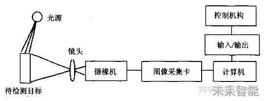 客户需要怎样的视觉检测技术