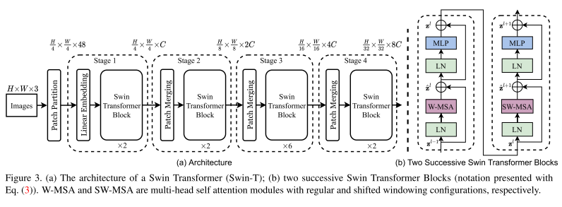 【论文精读-ConvNeXt】A ConvNet for the 2020s - 知乎