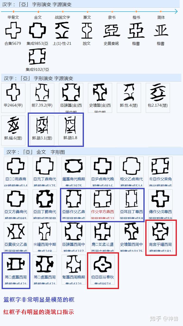 "亚"字的来源 知乎