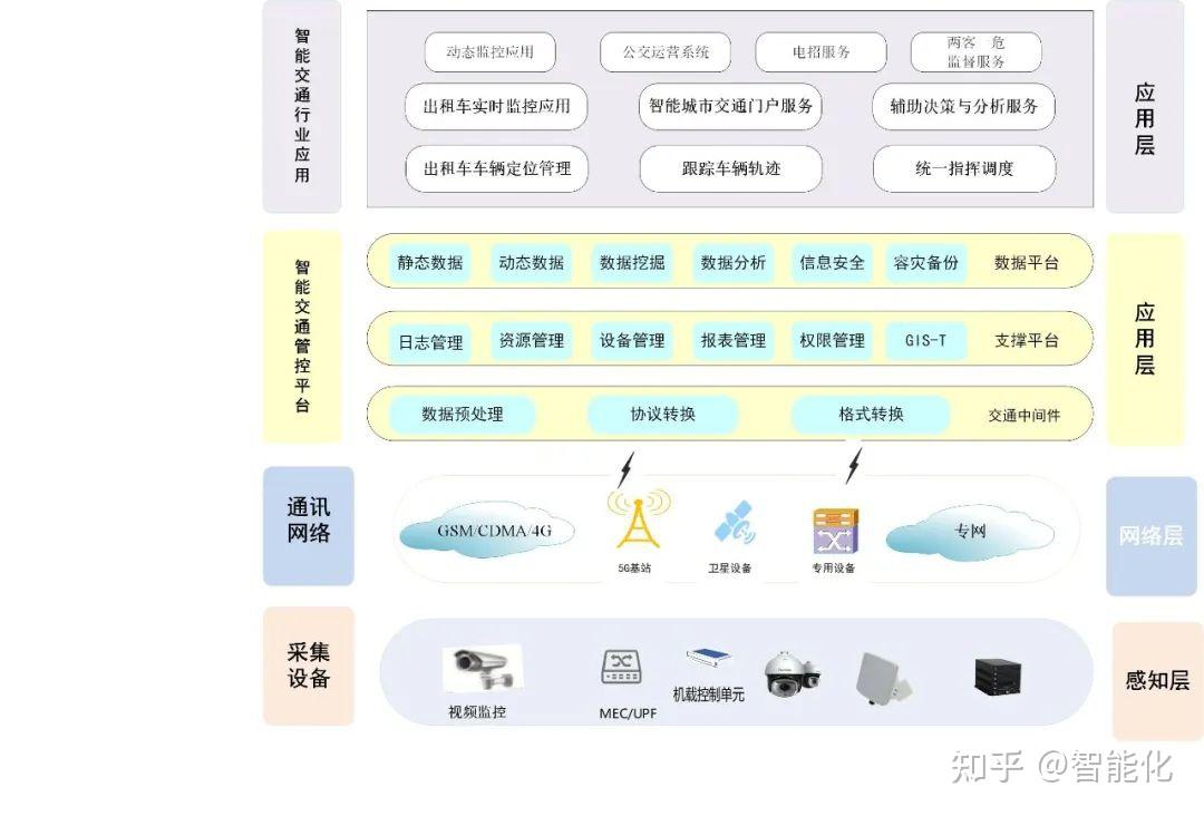 11个智能化系统集成管理平台拓扑图素材 - 知乎