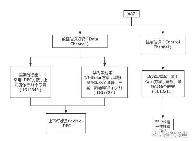 为何联想宁可弃权都不投华为短码一票?