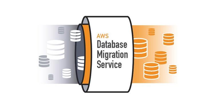 教程 将azure Active Directory 与amazon Web Services 集成以连接多个帐户 Microsoft Docs