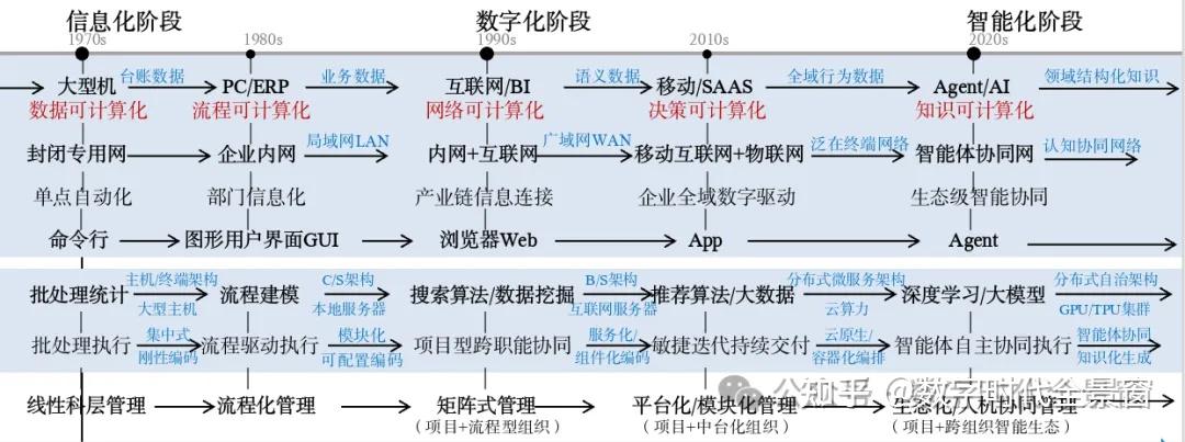 DeepSeek的荣耀与Evolver的困局：中国AI创新的一体两面 - 知乎